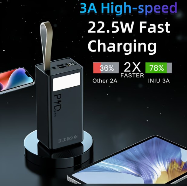 40000mAh Portable Charger | 22.5W External Power Bank