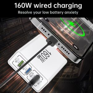 160W USB C Charger with Fast Charging